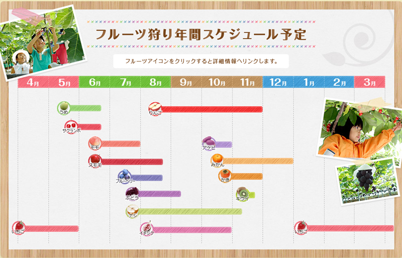 はままつフルーツパーク 割引を使ってお得に楽しもう だもんでブログ